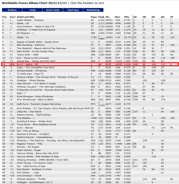 B.A.P 'Ʈ', ƪ ٹƮ 14TOP50   ''