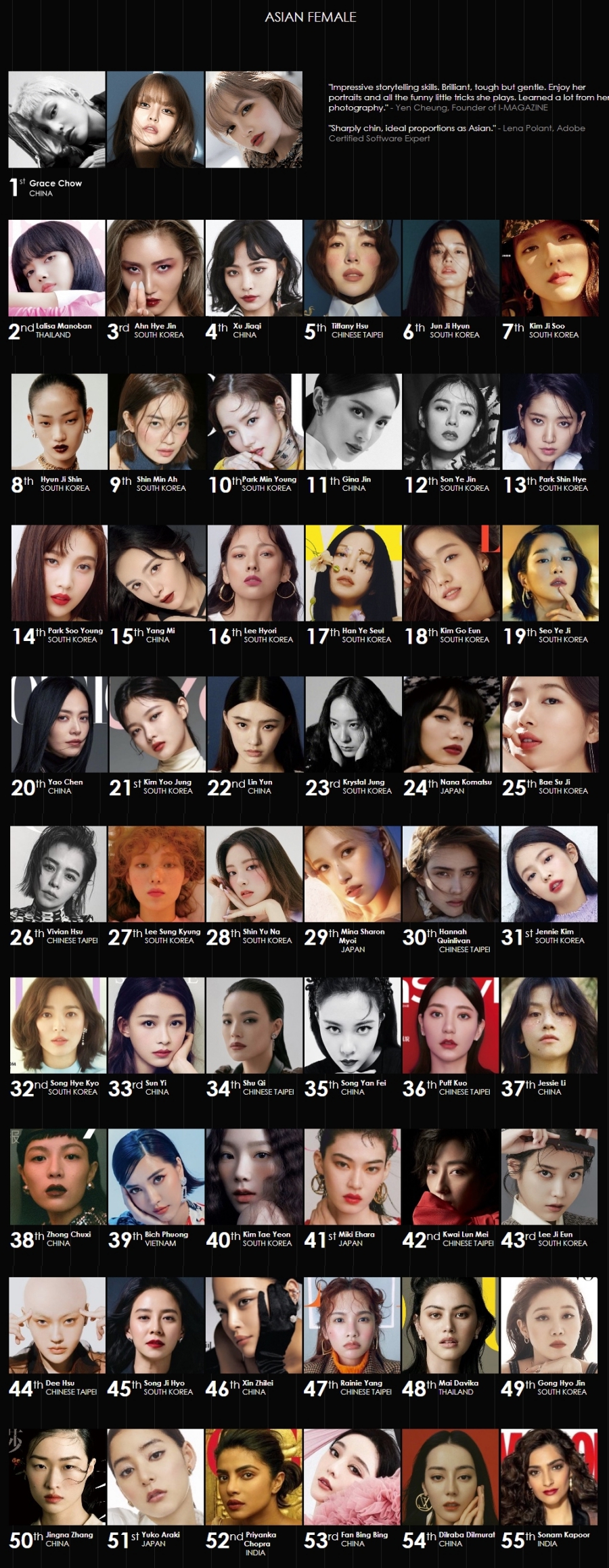 이동욱, 2020 패션 페이스 어워드 亞 남자부문 1위…BTS 뷔는 3위