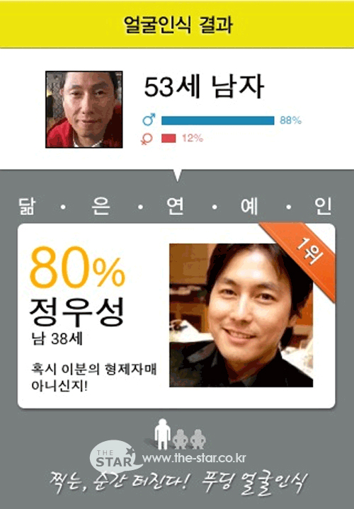 윤종신 얼굴인식 결과, 정우성과 80% 흡사? 네티즌 '충격'