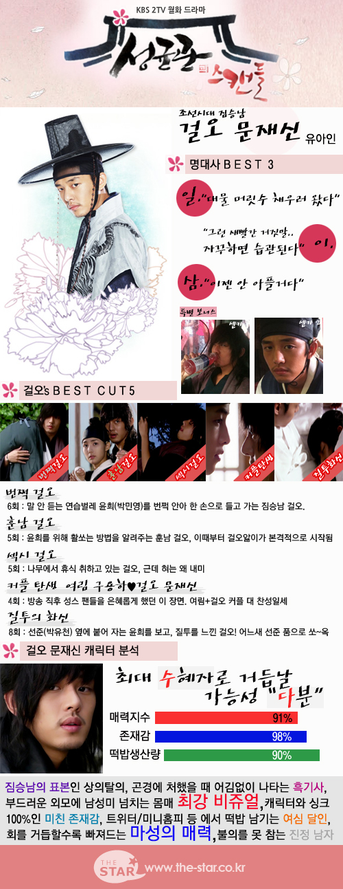 사진 : KBS 2TV '성균관 스캔들'에서 문재신 역을 맡은 배우 유아인