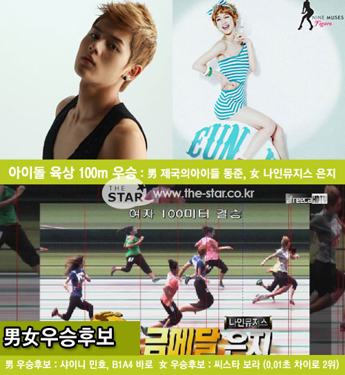 사진 : MBC <아육대> 방송캡쳐 / 아이돌 육상 100m 우승