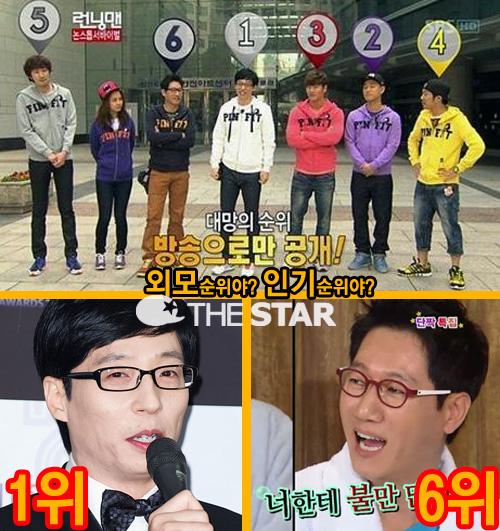 런닝맨 외모 순위, 이광수 남자 배우인데 5위 굴욕 '유재석 1위'