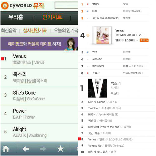 사진 : 실시간 음원차트 상위권에 랭크된 헬로비너스 데뷔곡 '비너스' 순위표