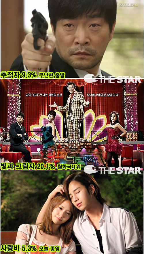 '추적자' 시청률 / 사진 : SBS '추적자', KBS2 '사랑비', MBC '빛과그림자'