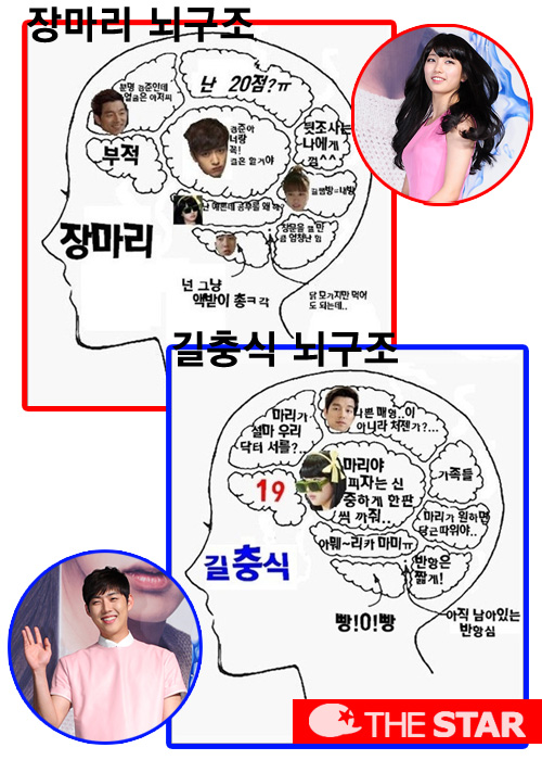 수지 뇌구조 '경준이랑 결혼할래'…충식이는? '하나의 점일 뿐'