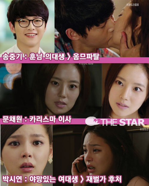 차칸남자 시청률 / 사진 : KBS2 '세상 어디에도 없는 차칸남자'