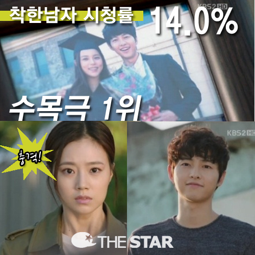 ѳ û /  : KBS2 'ѳ'  ĸó