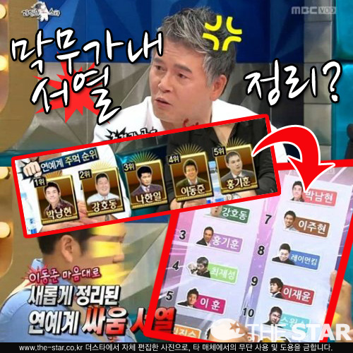 라디오스타 이동준, 막무가내 '주먹 서열' 정리? 강호동 2위-홍기훈 3위