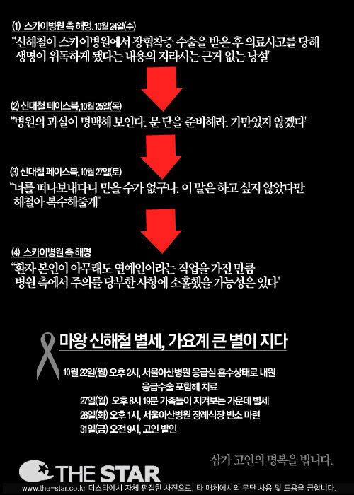 마왕 신해철 별세에 스카이병원 의혹 증폭 / 사진 : 더스타DB