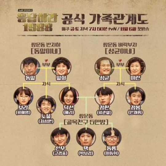 tvN '응답하라 1988' 가족 관계도