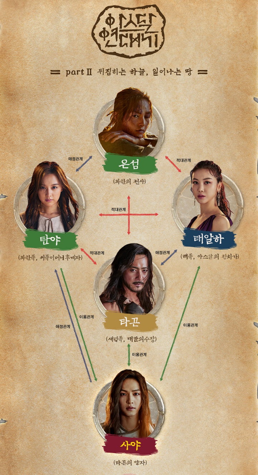 '아스달연대기' 파트2 인물관계도 공개 / 사진: tvN 제공