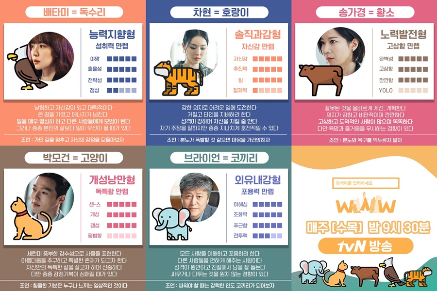 '독수리' 임수정과 '고양이' 장기용?…'검블유', 캐릭터별 '에니어그램' 공개