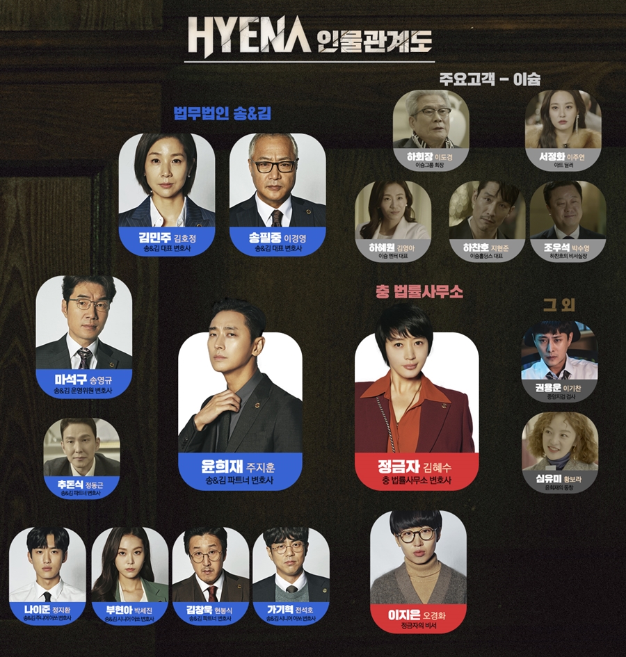 '하이에나' 인물 관계도 공개 / 사진: SBS 제공