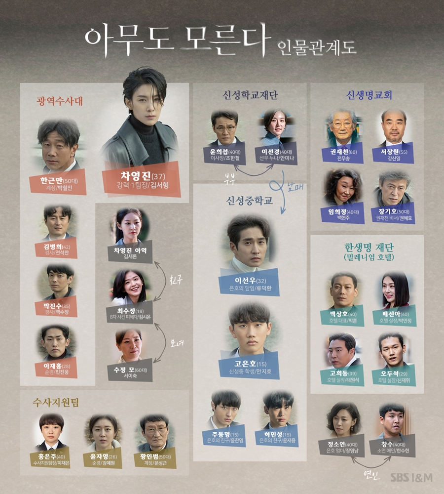 '아무도모른다' 인물관계도 공개 / 사진: SBS 제공