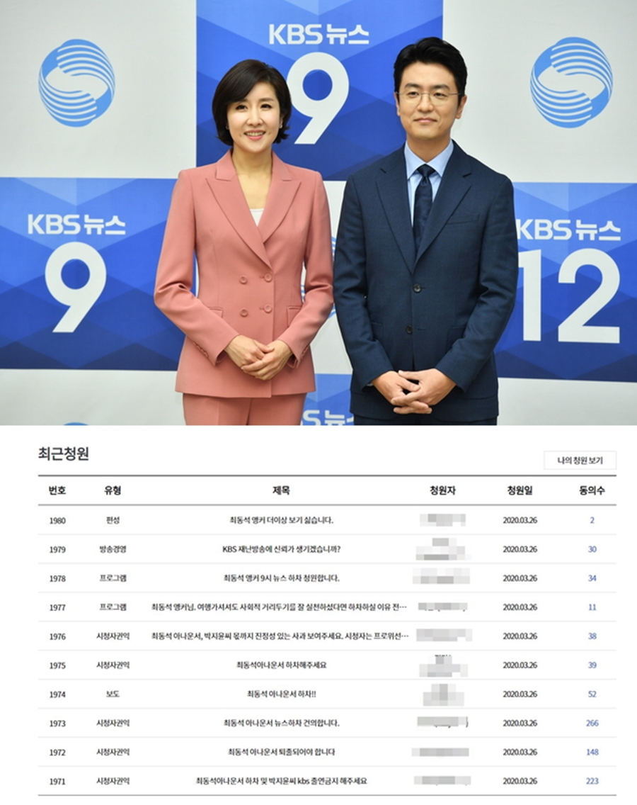 KBS '뉴스9' 메인앵커 최동석 아나운서 하차청원 / 사진: KBS 제공, KBS 시청자청원 캡처 