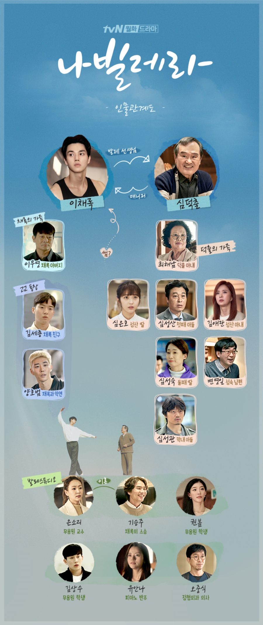 '나빌레라' 인물 관계도 공개 / 사진: tvN 제공