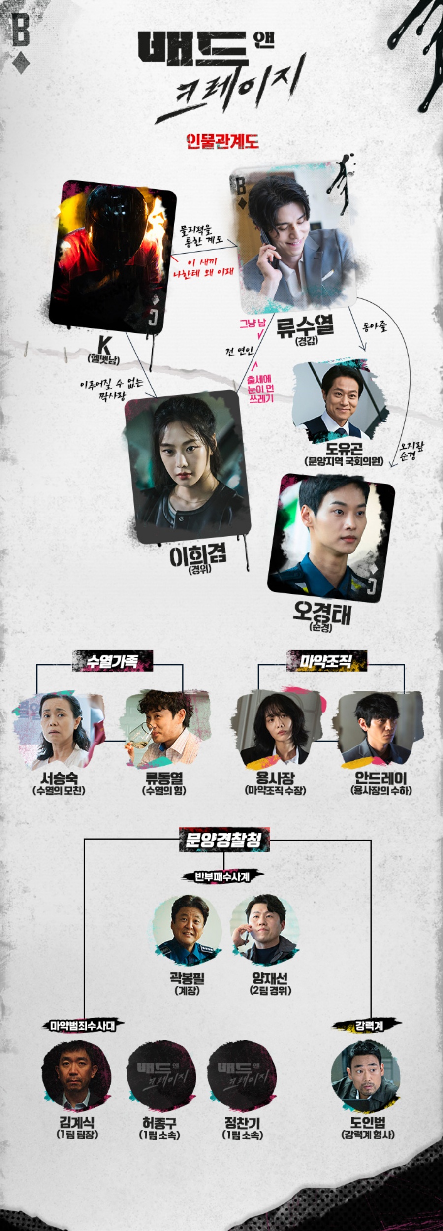 '배드 앤 크레이지' 인물 관계도 / 사진: tvN 제공