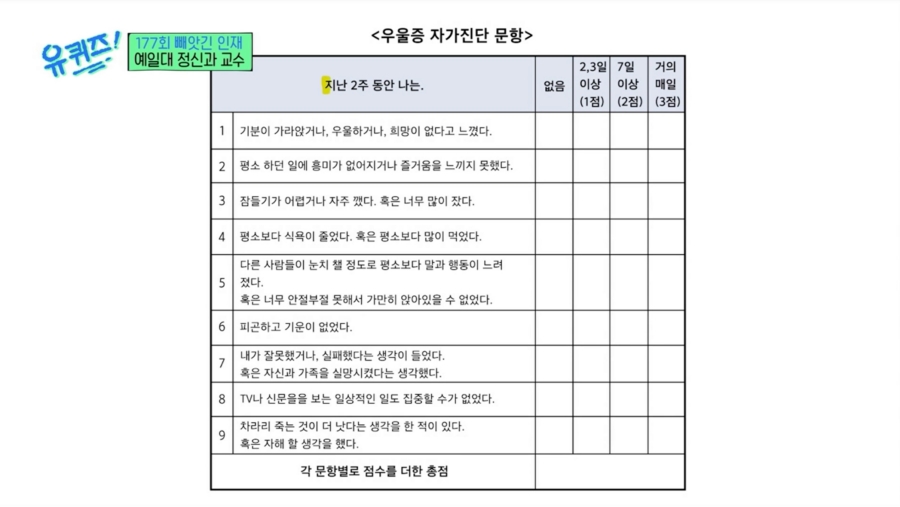 유재석 '0점' 나온 우울증 자가진단…어떤 항목 있나?