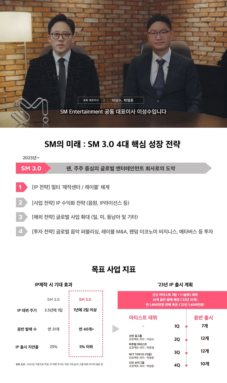 SM, 멀티 레이블 체계 도입…올해 NCT TOKYO 포함 3개 신인 그룹 데뷔