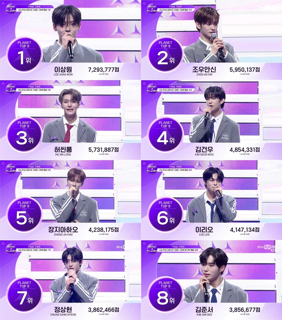 '보이즈2플래닛' 최종 데뷔조 '알파드라이브원' 결정…이변 없이 이상원 1위