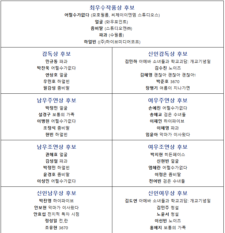 ̺塤󡤼տ  ֿ ? '46ȸ û濵ȭ' ü ĺ 19 