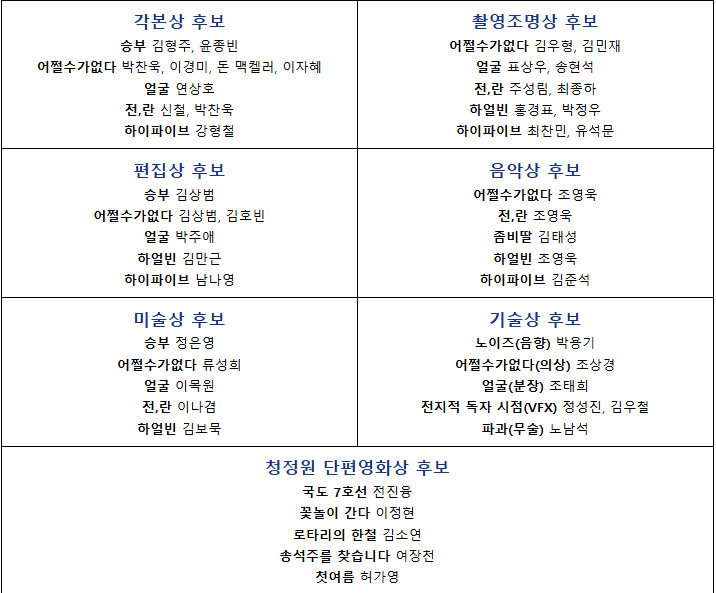 ̺塤󡤼տ  ֿ ? '46ȸ û濵ȭ' ü ĺ 19 