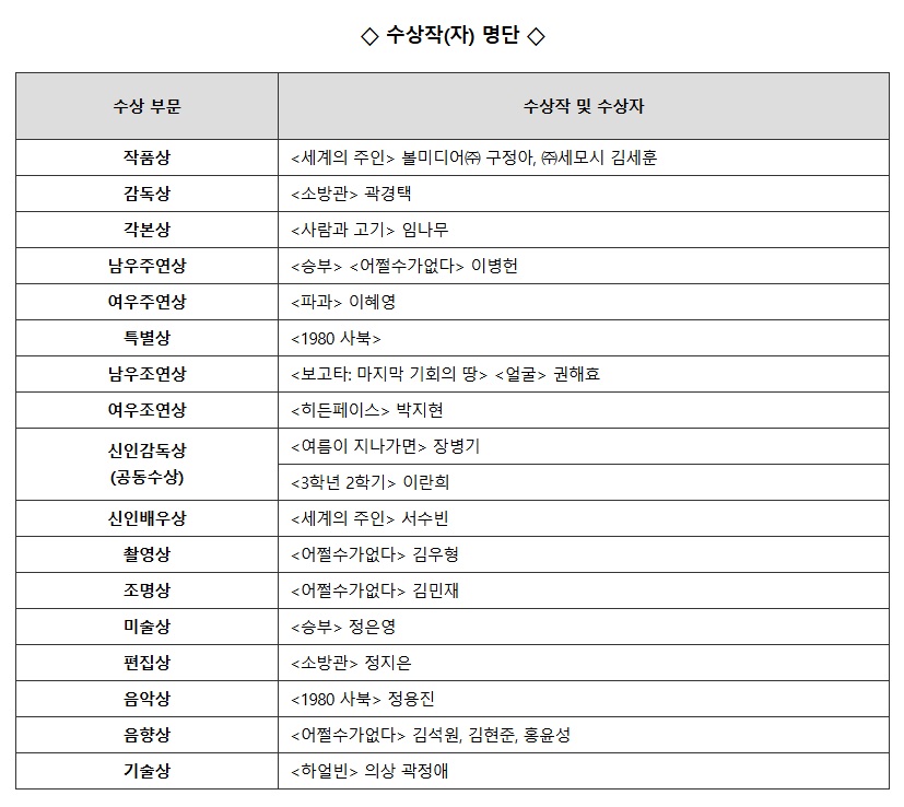 ��ǰ�� '������ ����'���ֿ��� �̺��塤������, �ۿ�ȭ ���۰����� ���� ���� ���� ����