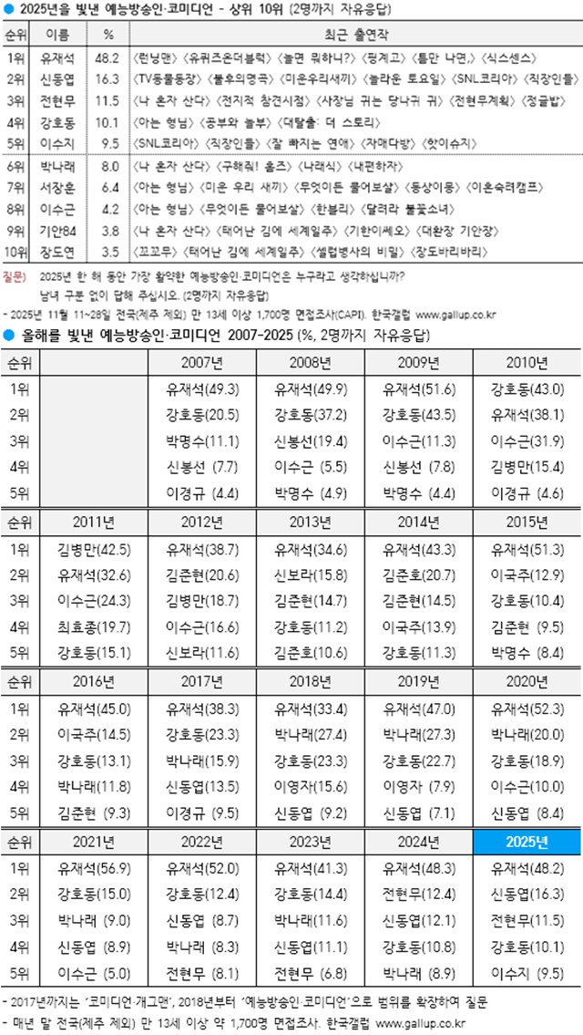 ����: �ѱ����� ����