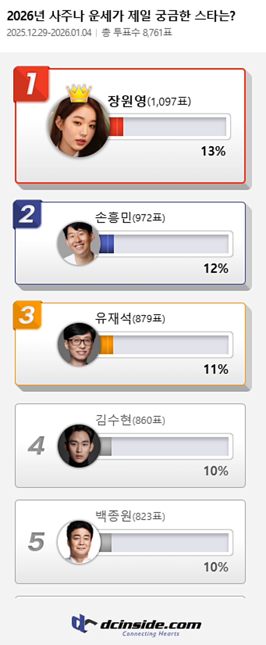 사진: 디시인사이드 제공