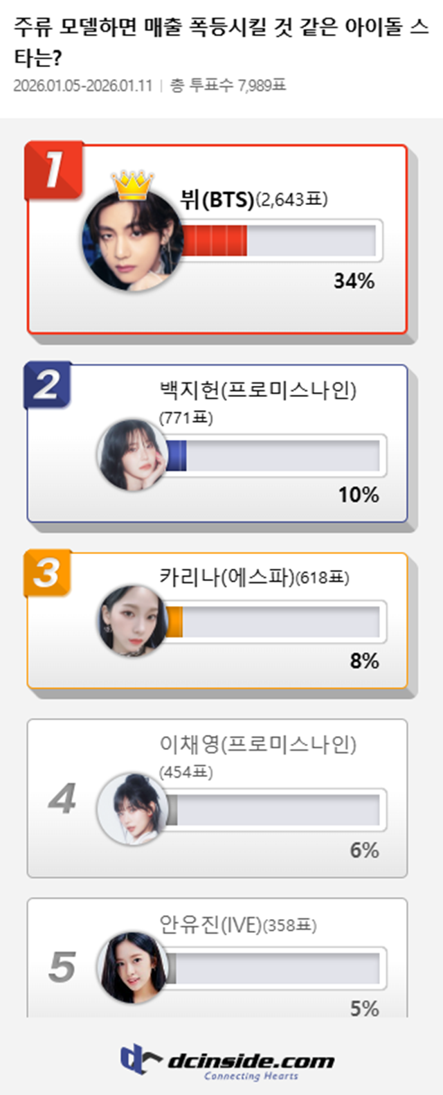 ����: ����λ��̵� ����