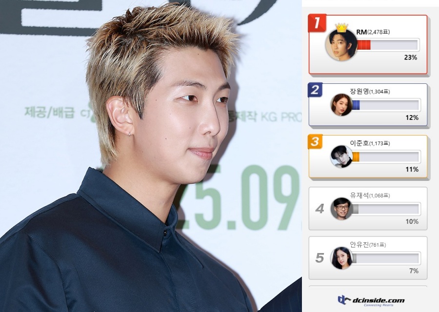 얼굴만 봐도 투자해…장원영·이준호 제친 1위?