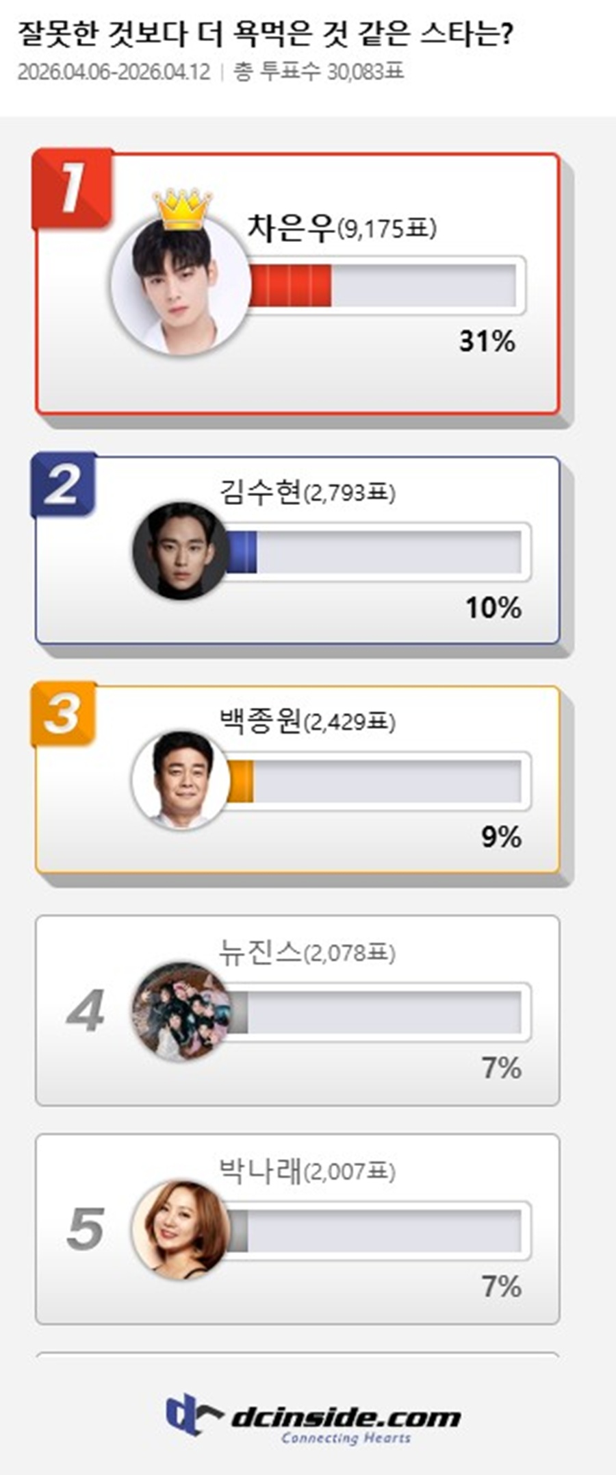 ����: ����λ��̵� ����